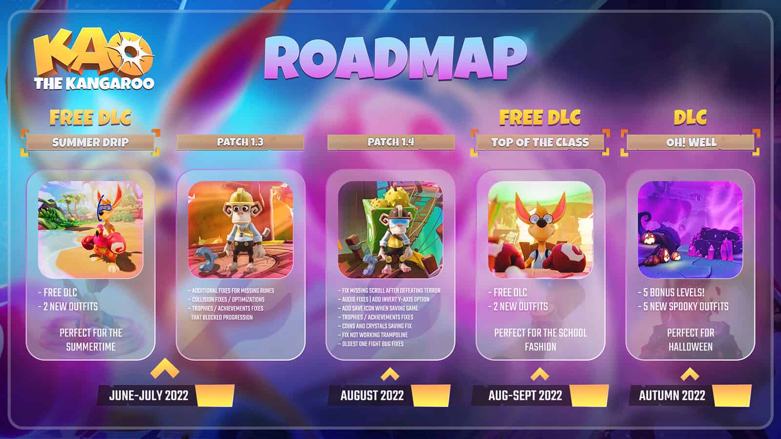 Kao The Kangaroo Roadmap